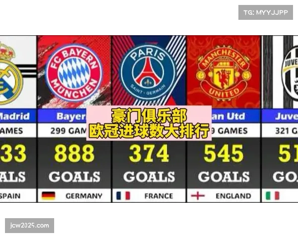 深度分析：次级联赛俱乐部对欧冠收入分配不均的不满情绪